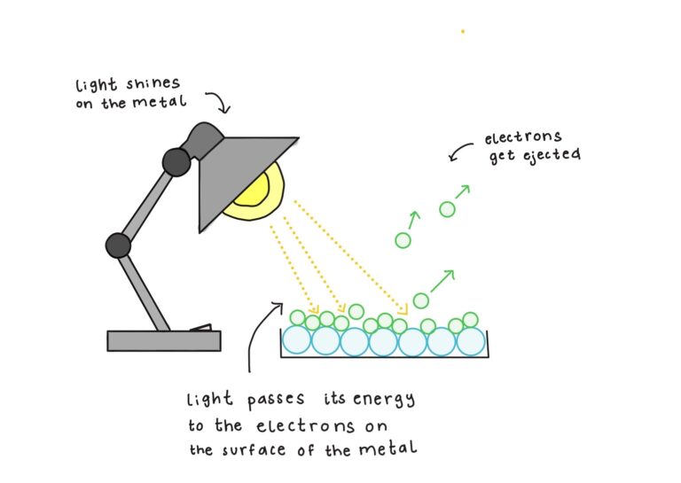 The History of Light and the Birth of Quantum Physics - IYQ 2025